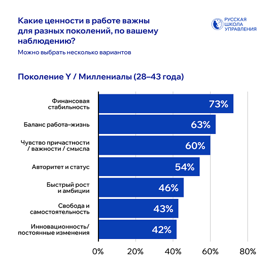 миллениалы